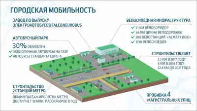 Zakon.kz, фото - Новости Zakon.kz от 21.02.2018 19:56