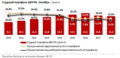 Zakon.kz, фото - Новости Zakon.kz от 11.12.2018 10:58