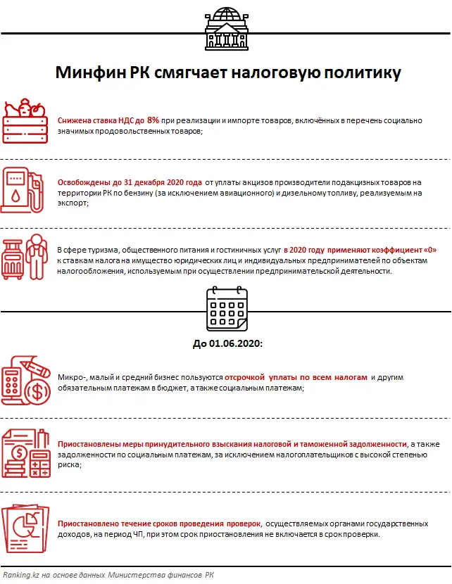 Как Казахстан и соседи по ЕАЭС помогают бизнесу, фото - Новости Zakon.kz от 31.03.2020 09:35