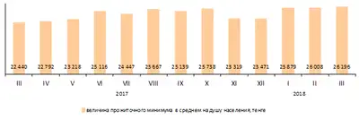 Zakon.kz, фото - Новости Zakon.kz от 04.04.2018 09:02
