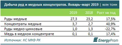 Zakon.kz, фото - Новости Zakon.kz от 26.04.2019 10:09
