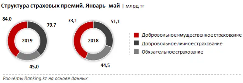 undefined undefined, фото - Новости Zakon.kz от 25.06.2019 09:45