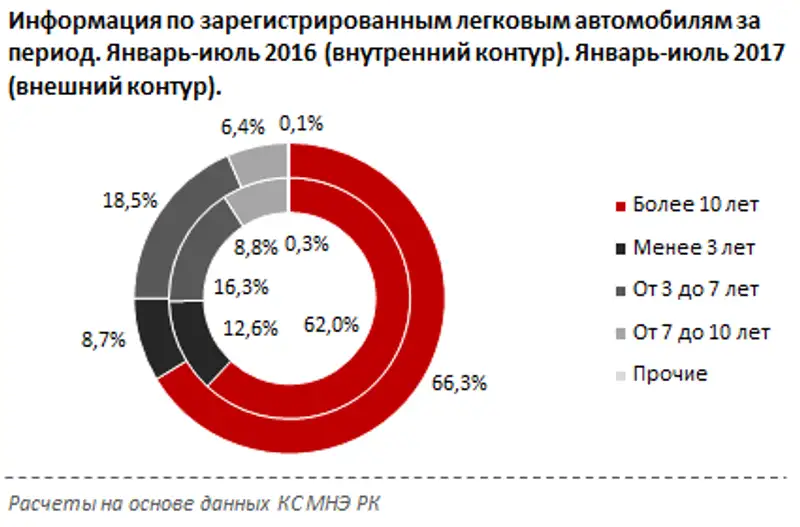 undefined, фото - Новости Zakon.kz от 04.10.2017 10:48