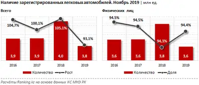 Zakon.kz, фото - Новости Zakon.kz от 31.01.2020 10:11