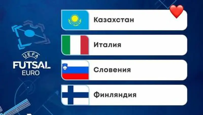 Футзал: Сборная Казахстана узнала соперников по Евро-2022