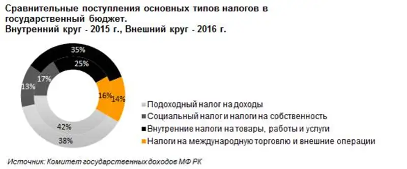 , фото - Новости Zakon.kz от 12.07.2016 23:22