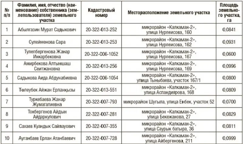 , фото - Новости Zakon.kz от 26.06.2018 10:17