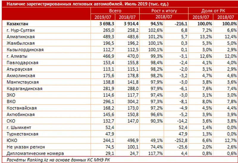 undefined undefined, фото - Новости Zakon.kz от 14.10.2019 10:13