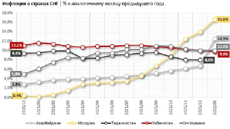 инфляция, фото - Новости Zakon.kz от 18.02.2022 09:34