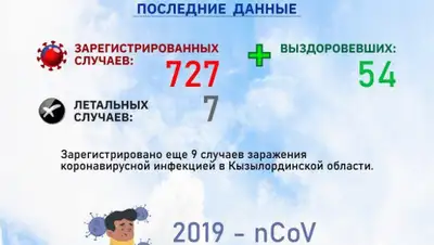 Telegram-канал оперативного штаба Госкомиссии, фото - Новости Zakon.kz от 08.04.2020 23:19