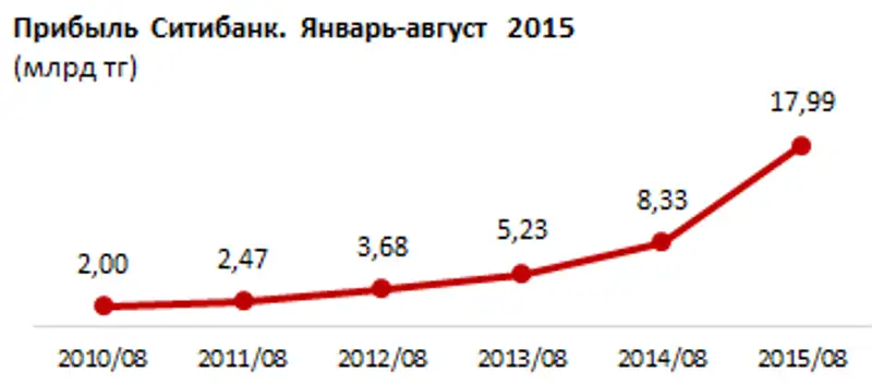 https://ranking.kz./upload/post1445916903pu29.png, фото - Новости Zakon.kz от 27.10.2015 17:47