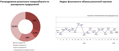Zakon.kz, фото - Новости Zakon.kz от 14.10.2019 10:13