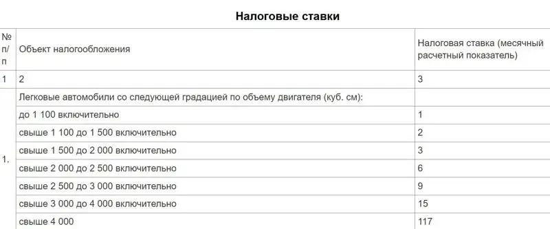 Налог на транспорт: о чем говорят автовладельцы, фото - Новости Zakon.kz от 27.03.2023 14:35
