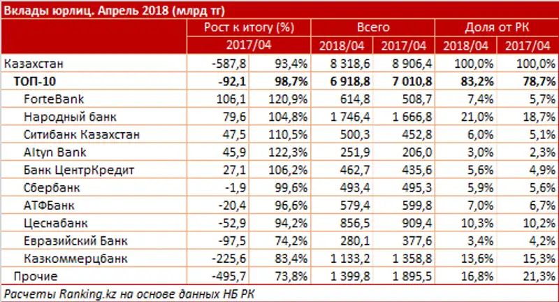 undefined, фото - Новости Zakon.kz от 31.05.2018 10:13