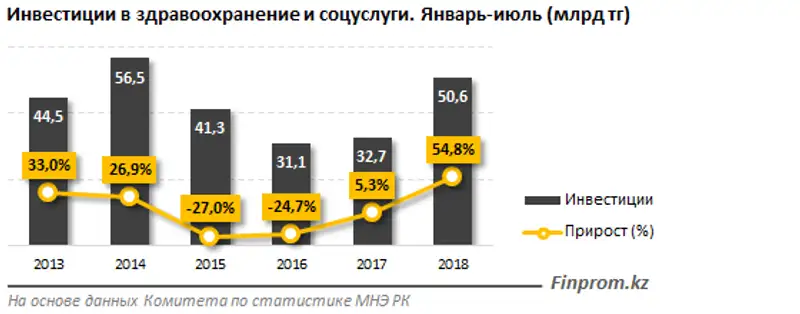 , фото - Новости Zakon.kz от 13.09.2018 14:06