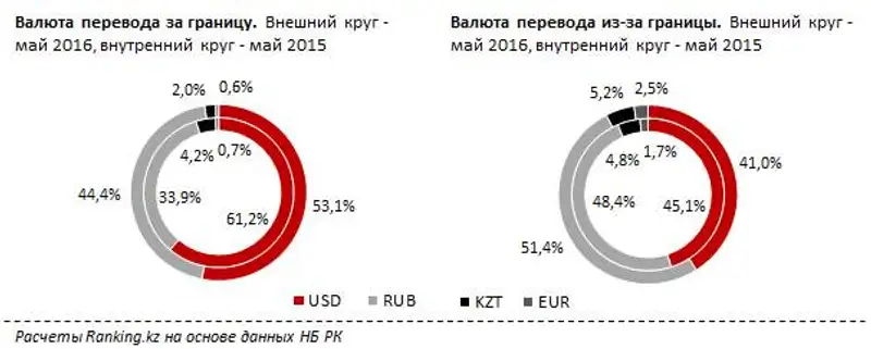 undefined, фото - Новости Zakon.kz от 25.07.2016 22:50