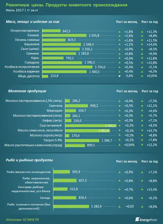 , фото - Новости Zakon.kz от 31.07.2017 19:11