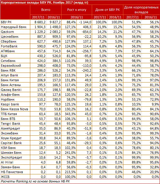 undefined, фото - Новости Zakon.kz от 18.01.2018 16:53
