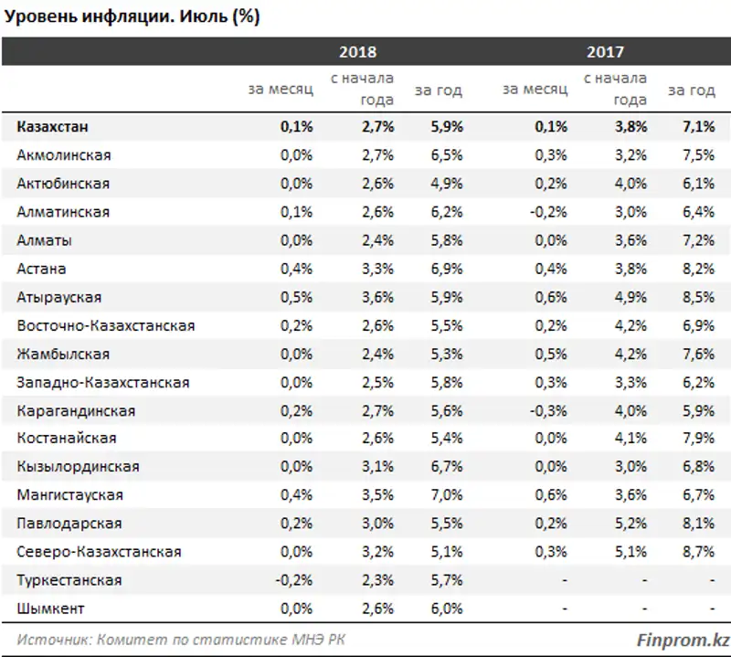 , фото - Новости Zakon.kz от 06.08.2018 10:33