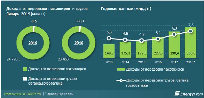 https://www.energyprom.kz/storage/app/media/2019/3/03/31.png, фото - Новости Zakon.kz от 04.03.2019 10:23