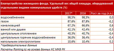 Zakon.kz, фото - Новости Zakon.kz от 16.08.2018 11:08