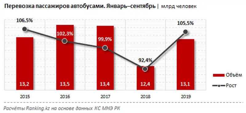 undefined undefined, фото - Новости Zakon.kz от 23.10.2019 08:33