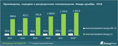 Zakon.kz, фото - Новости Zakon.kz от 23.01.2019 10:10