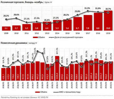 Zakon.kz, фото - Новости Zakon.kz от 23.12.2019 09:58