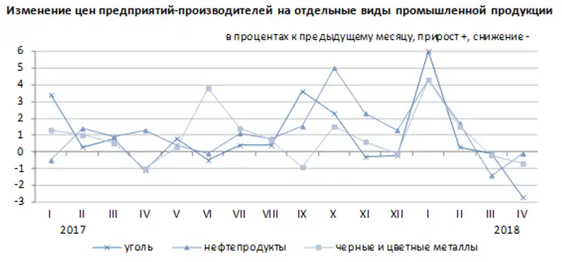 r02-05-2018-2, фото - Новости Zakon.kz от 03.05.2018 12:10