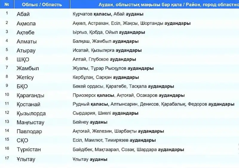 Выборы акимов районов и городов областного значения впервые проходят в Казахстане , фото - Новости Zakon.kz от 05.11.2023 08:59