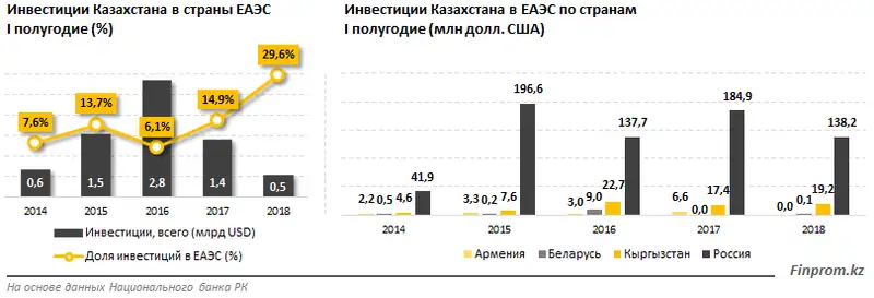 , фото - Новости Zakon.kz от 14.11.2018 15:03