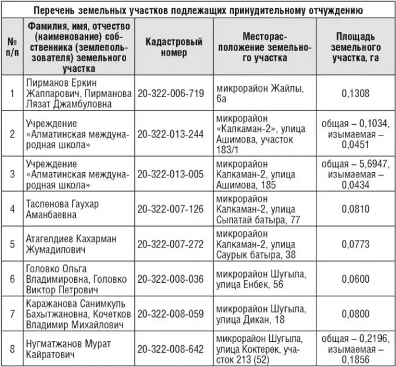 , фото - Новости Zakon.kz от 10.12.2018 14:34