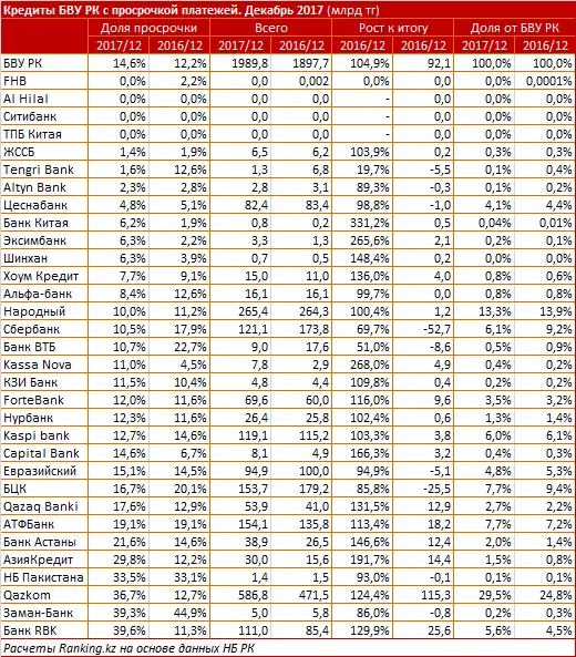 undefined, фото - Новости Zakon.kz от 06.02.2018 16:35