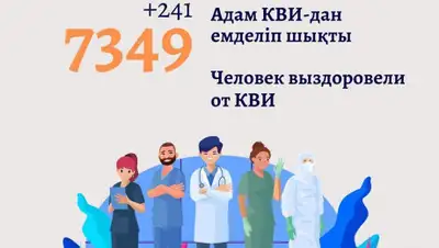 facebook/MinzdravRK, фото - Новости Zakon.kz от 07.06.2020 22:25