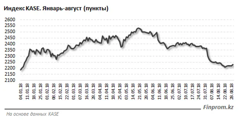 , фото - Новости Zakon.kz от 24.09.2018 10:42