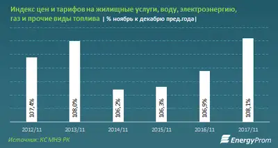 Zakon.kz, фото - Новости Zakon.kz от 08.12.2017 11:07
