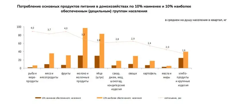 статистика , фото - Новости Zakon.kz от 29.09.2023 11:10