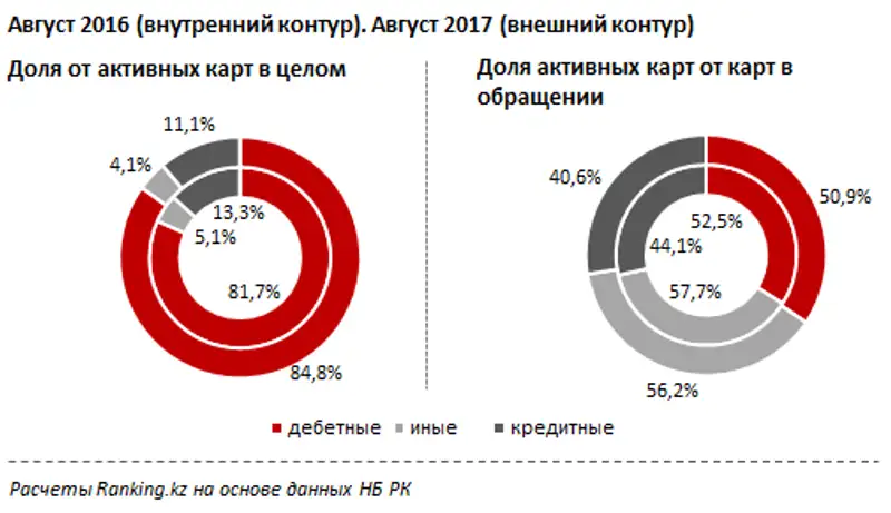 undefined, фото - Новости Zakon.kz от 13.10.2017 10:47