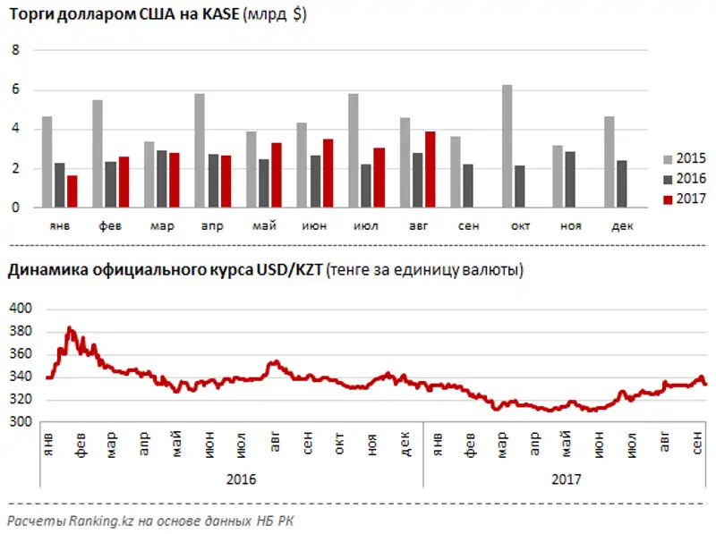 undefined, фото - Новости Zakon.kz от 12.09.2017 11:17