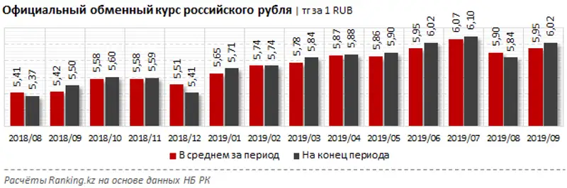 undefined undefined, фото - Новости Zakon.kz от 15.10.2019 09:10