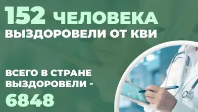 StopCOVAlmaty, фото - Новости Zakon.kz от 05.06.2020 20:45