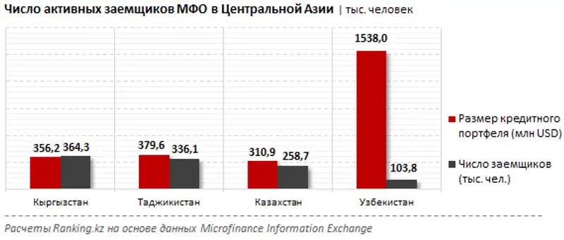 , фото - Новости Zakon.kz от 24.09.2018 10:34