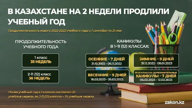 как будут отдыхать дети в новом учебном году, фото - Новости Zakon.kz от 19.08.2022 10:30