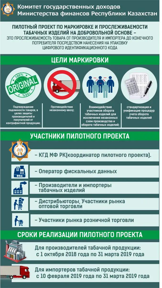 В Казахстане стартовал пилотный проект по маркировке и прослеживаемости табачных изделий В Казахстане стартовал пилотный проект по маркировке и прослеживаемости табачных изделий, фото - Новости Zakon.kz от 24.01.2019 14:28
