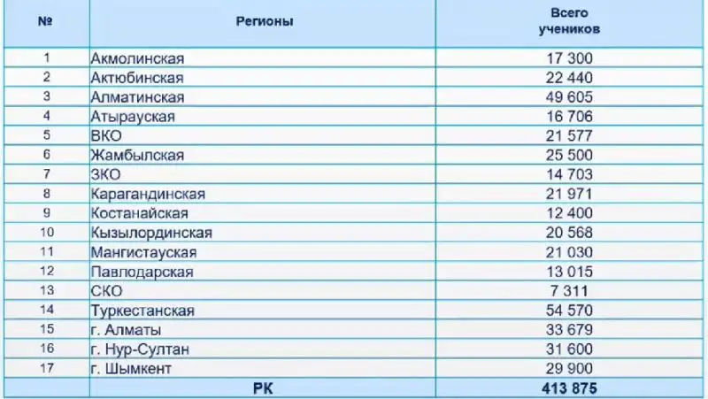 первоклассники, фото - Новости Zakon.kz от 29.03.2022 13:26