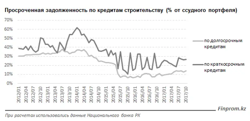 , фото - Новости Zakon.kz от 12.12.2017 11:10
