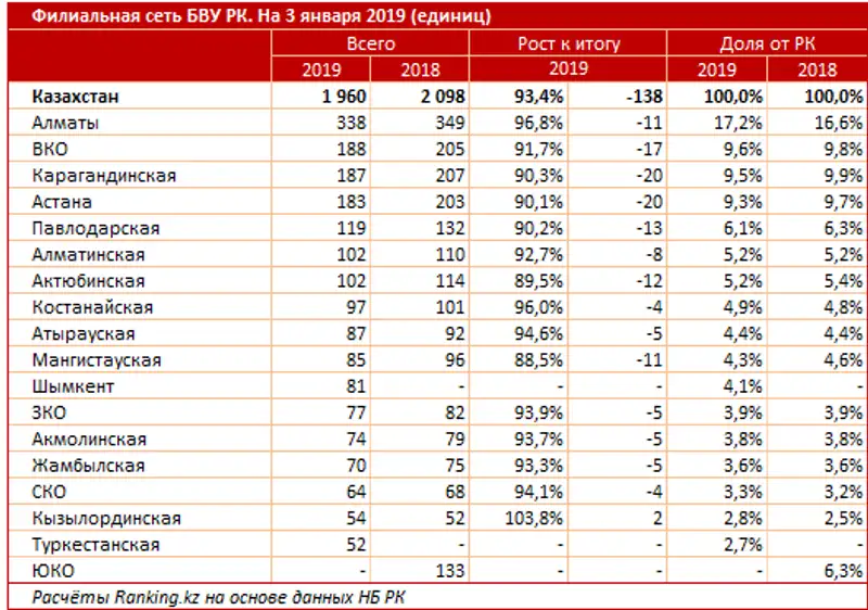 undefined, фото - Новости Zakon.kz от 01.02.2019 10:03
