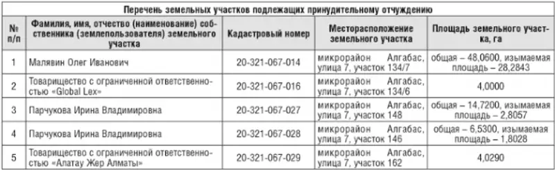 , фото - Новости Zakon.kz от 10.12.2018 14:34