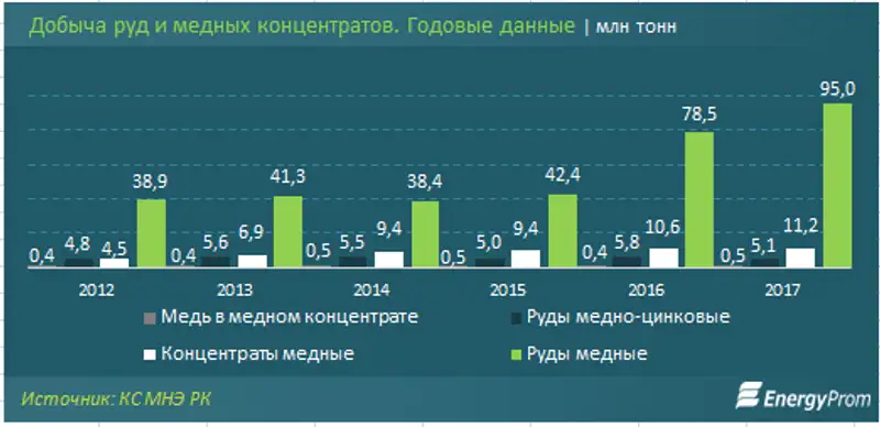 https://www.energyprom.kz/storage/app/media/2019/01/28/ 10230.png, фото - Новости Zakon.kz от 28.01.2019 11:51