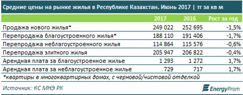 , фото - Новости Zakon.kz от 26.07.2017 16:15